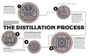 Reisinspiratieboek Global Distillery Tour | Lonely Planet